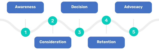 4 Ways Email Automation Will Reshape Customer Journeys in 2026 automazione delle e-mail percorso del cliente