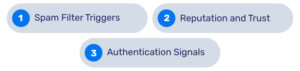 How to Fix “Reverse DNS Does Not Match the SMTP Banner” Error ...