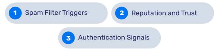 How to Fix “Reverse DNS Does Not Match the SMTP Banner” Error ...