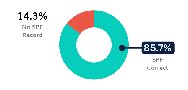 BIMI Logo BIMI-logo