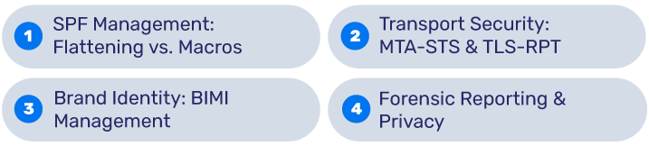 Comparaison des fonctionnalités : Suped vs PowerDMARC
