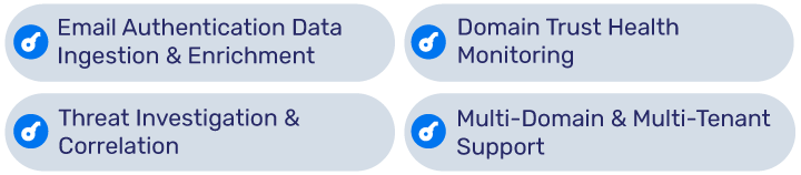 Key-Capabilities-Enabled-by-the-PowerDMARC-Elastic-SIEM-Integration-