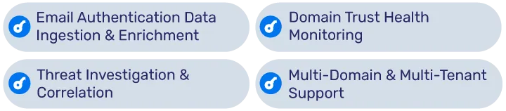 Wichtige Funktionen, die durch die PowerDMARC-Elastic-SIEM-Integration ermöglicht werden