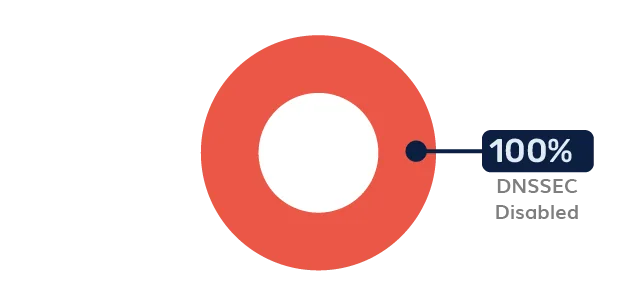 BIMI Logo BIMI-logo