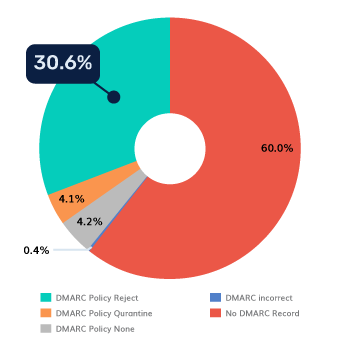 Uganda-DMARC Uganda-DMARC