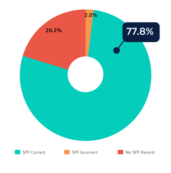 Uganda-SPF Uganda-SPF