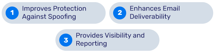 CSA Requires DMARC for Cyber Essentials Mark Certification Qué significa para las organizaciones