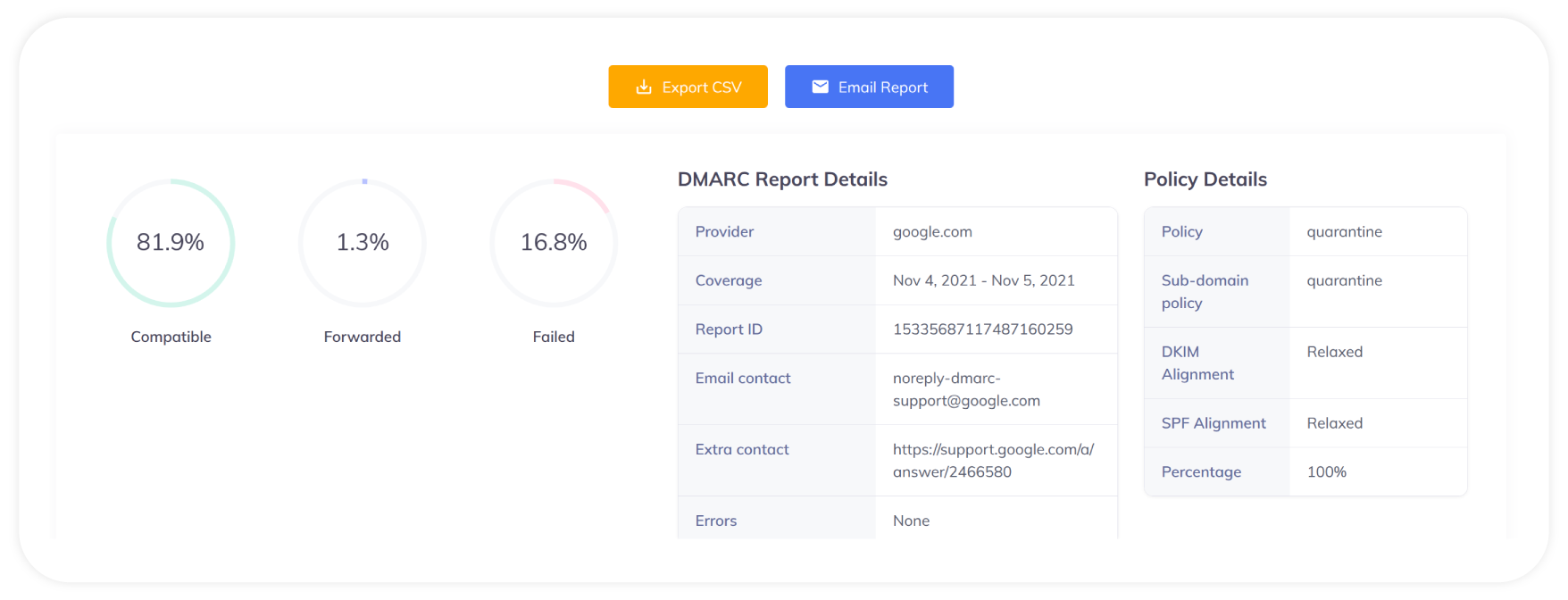 Authentication-Vital-Signs