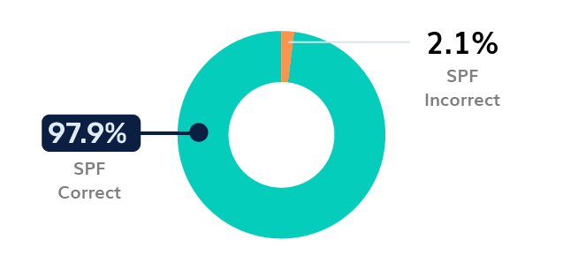 Energy SPF Adoption - Poland