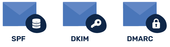 Wie DMARC und E-Mail-Authentifizierung die SCL beeinflussen