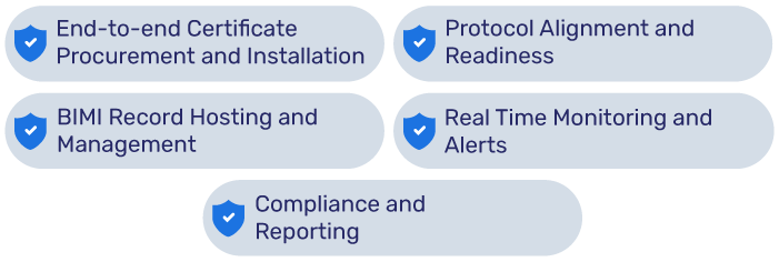 How-PowerDMARC-Helps-