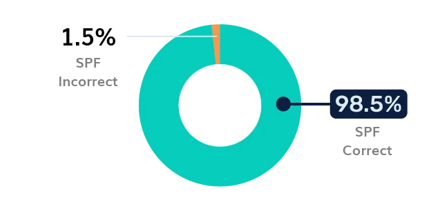 BIMI-Logo