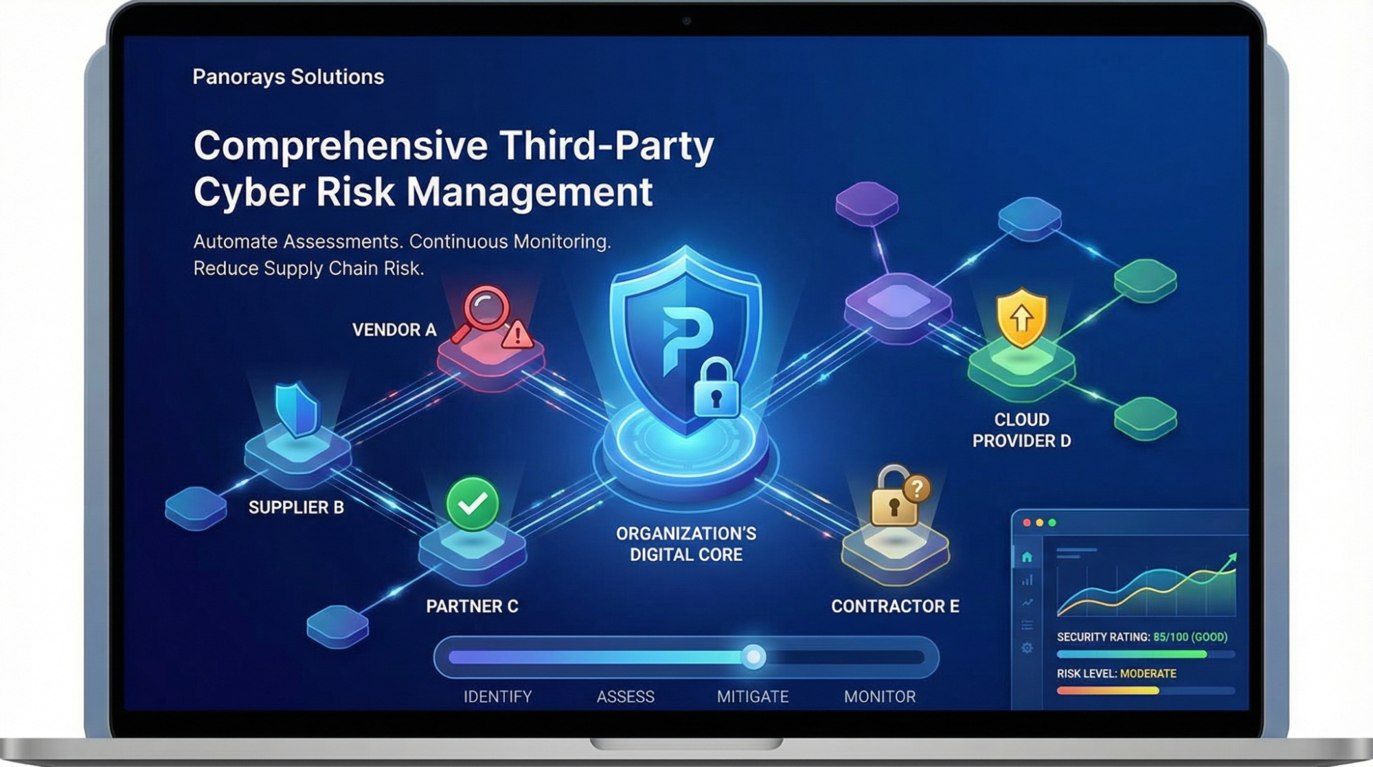 企業向けベンダーリスク管理