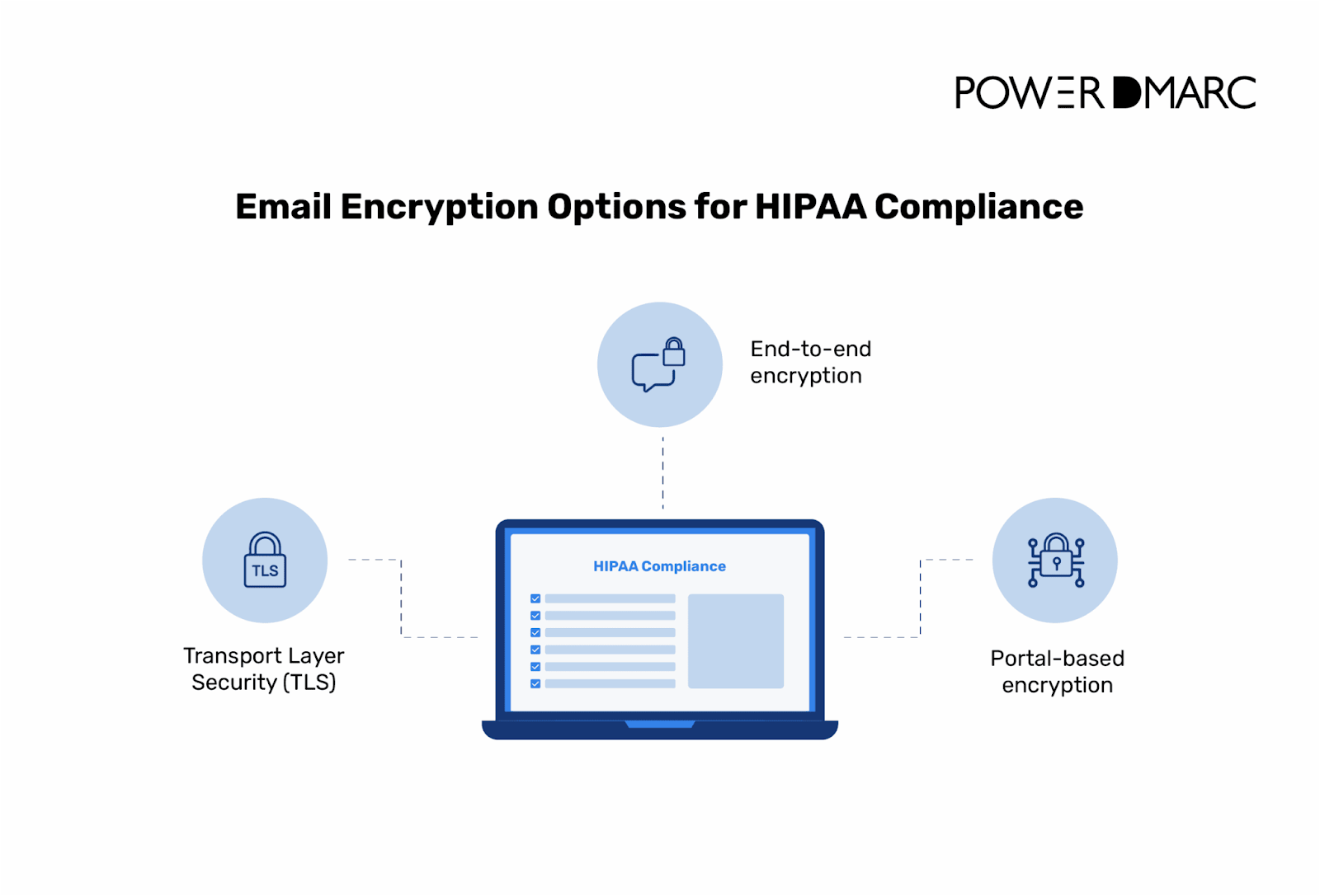 Is Outlook Email Encryption HIPAA Compliant? A Complete Guide for 2026 Email encryption options for HIPAA compliance