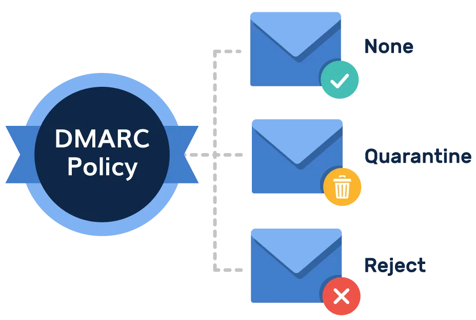 what is dmarc