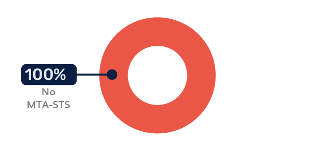 BIMI-logo