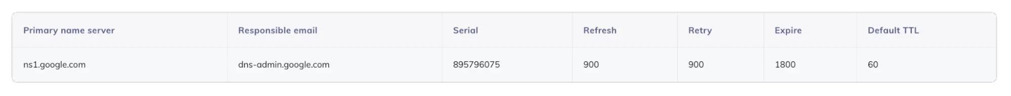 SOA Serial Number Format Is Invalid: Causes & How to Fix It SOAレコード
