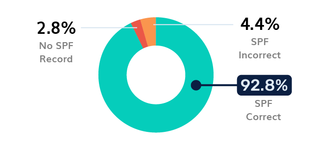 Education SPF Adoptio - Mexico