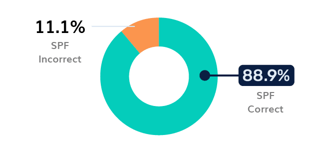 Energy SPF Adoption - Brazil
