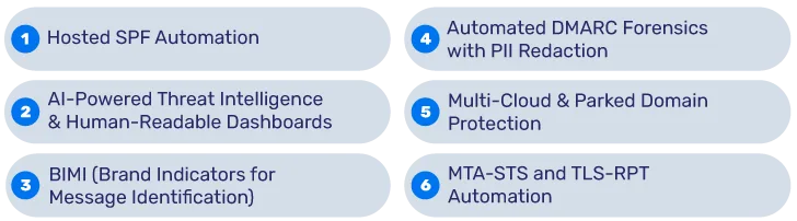Is Windows Defender Enough for Small Business Security? Comment PowerDMARC comble-t-il les lacunes laissées par Microsoft Defender ?--