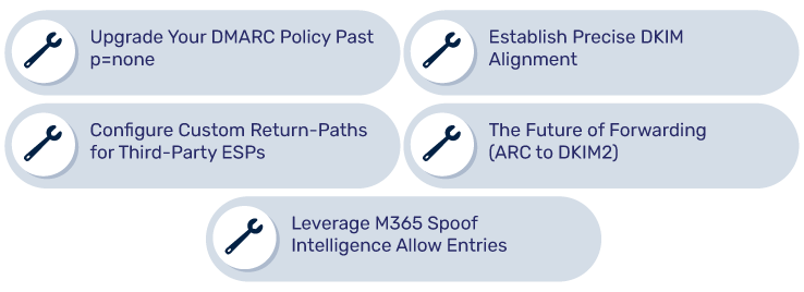 compauth=fail: Microsoft Composite Authentication Explained Come risolvere l'errore "compauth=fail-"