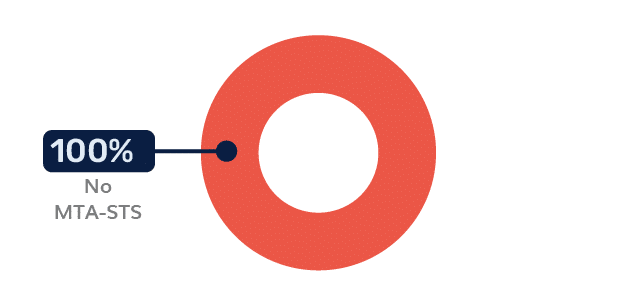 BIMI Logo Logo BIMI