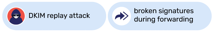DKIM2 Specification Update: What's New in the May 2026 IETF Draft Los dos problemas que resuelve DKIM2