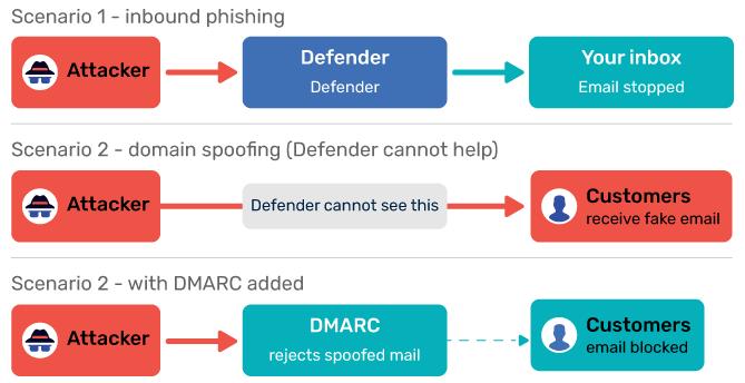 Co małe firmy powinny dodać do programu Microsoft Defender--