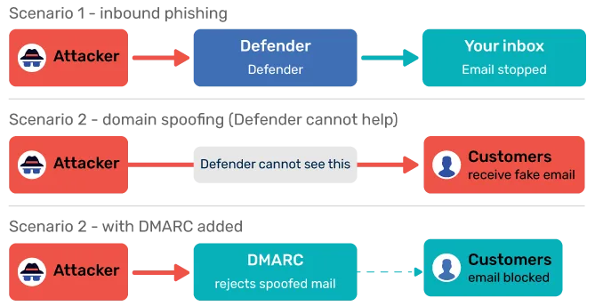 Is Windows Defender Enough for Small Business Security? Que devraient ajouter les petites entreprises à Microsoft Defender ?--