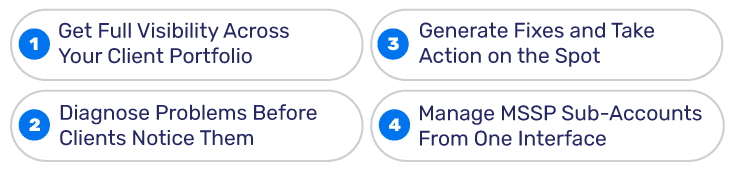 How MSPs Can Manage Every Client's DMARC Faster With PowerDMARC's MCP Server Lo que realmente puedes hacer con el servidor MCP de PowerDMARC