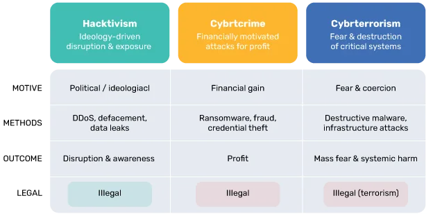 Hacktivisme, cybercriminalité et cyberterrorisme