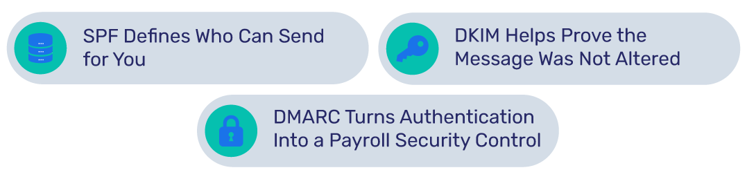 L'authentification des e-mails : le fondement de la sécurité des e-mails dans les RH-