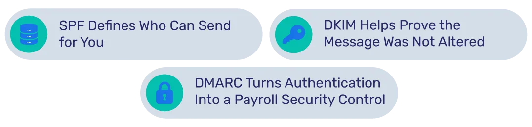 L'autenticazione delle e-mail: il fondamento della sicurezza delle e-mail nelle risorse umane-