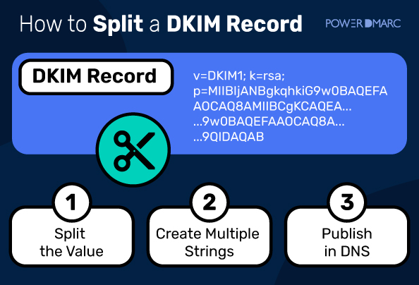 Cómo dividir un registro DKIM