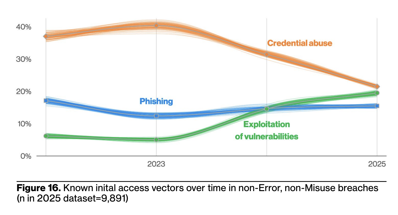 Customer Support Email Security: How to Stop Fake Replies, Account Takeovers, and Data Leaks Wiadomości phishingowe