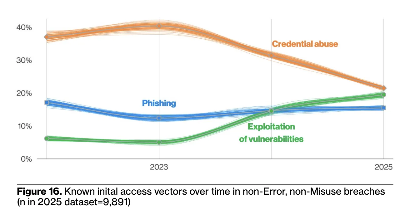 Customer Support Email Security: How to Stop Fake Replies, Account Takeovers, and Data Leaks Wiadomości phishingowe