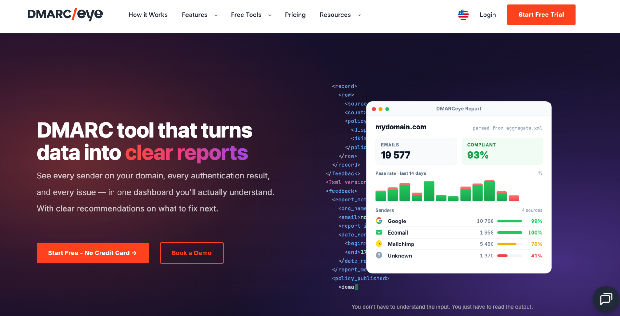 Best DMARC AI Tools in 2026: Which Providers Actually Use AI (and How) DMARCeye
