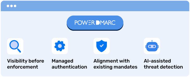 Wie PowerDMARC dabei hilft, die Lücke zu schließen –