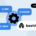 How-to-Set-Up-SPF,-DKIM,-and-DMARC-on-Beehiiv-[2026]-