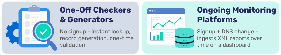 Free DMARC Tools: Checkers, Generators & Monitoring (2026) Dos categorías de herramientas DMARC gratuitas