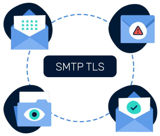 What is TLS Reporting? How SMTP TLS Reports Detect Email Delivery Failures