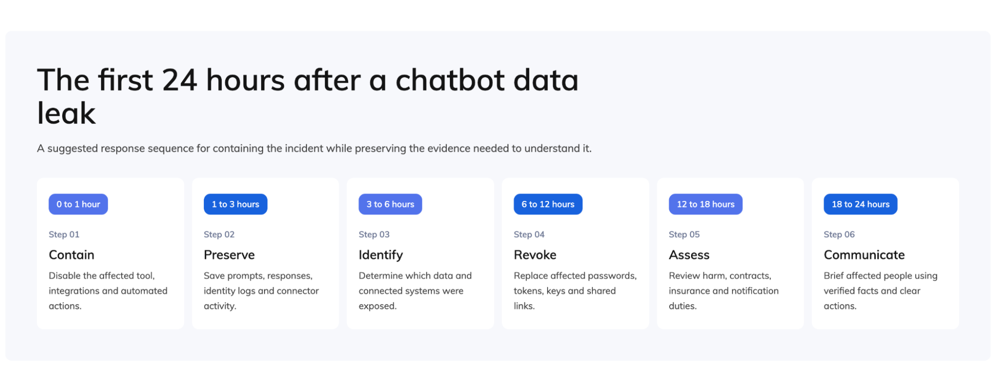 What Happens When AI Chatbots Leak Internal Business Data? fuga de datos del chatbot