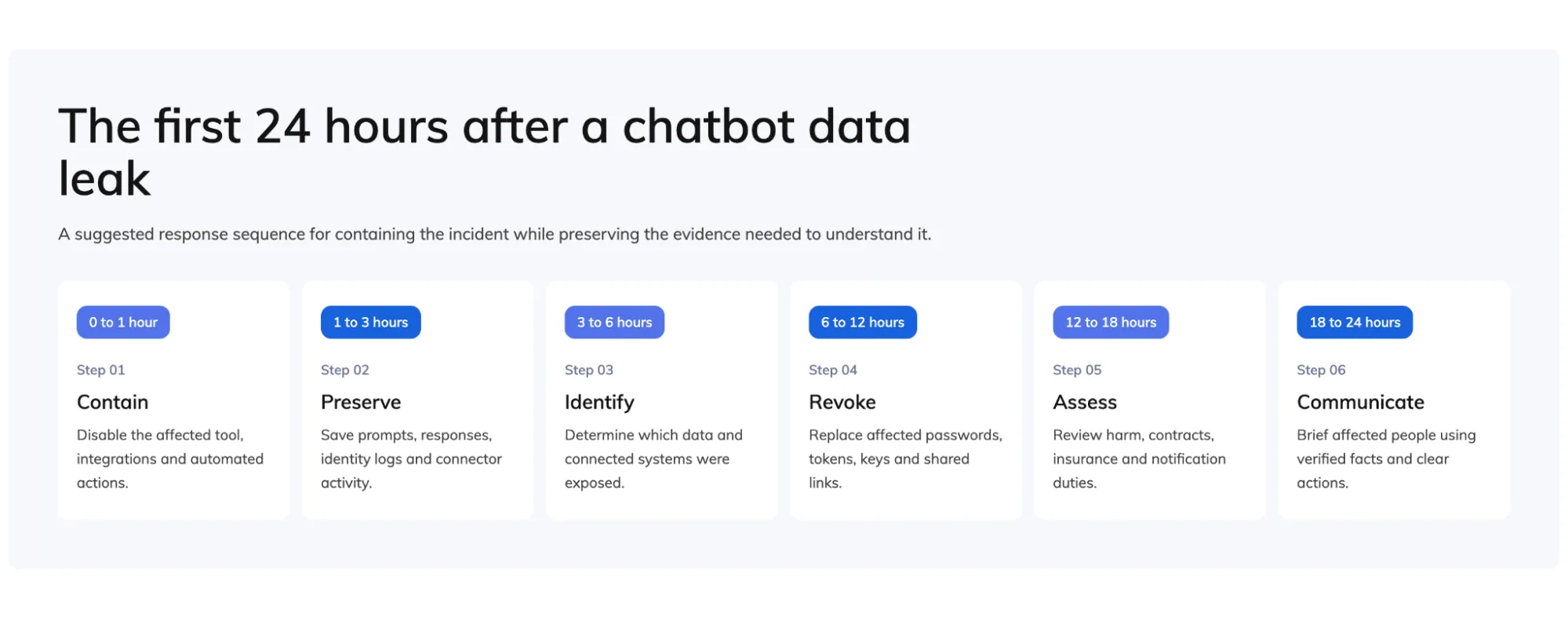 What Happens When AI Chatbots Leak Internal Business Data? chatbot data leak