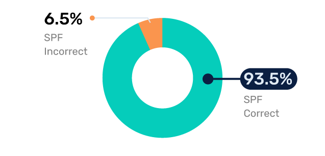 Energy-SPF-Adoption