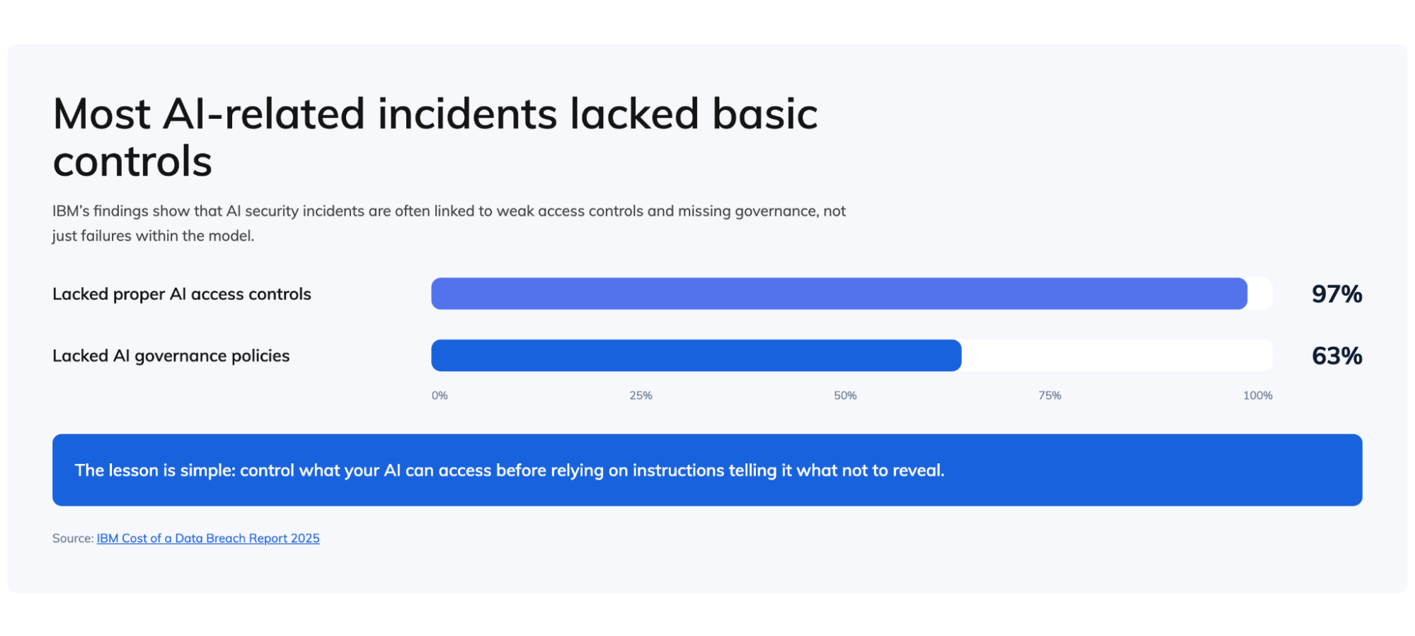 What Happens When AI Chatbots Leak Internal Business Data? Comienzan los costes de investigación y recuperación