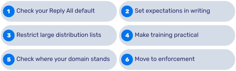 Reply vs Reply All: Etiquette and Security Risks responder a todos