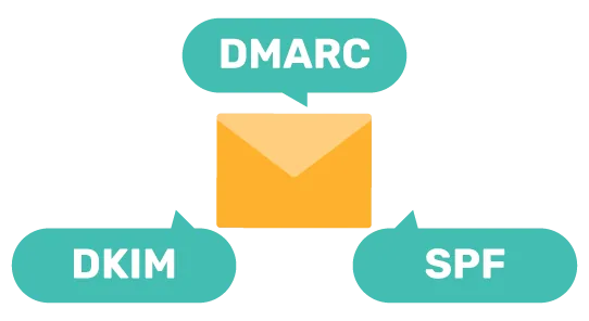 dkim-dmarc-spf