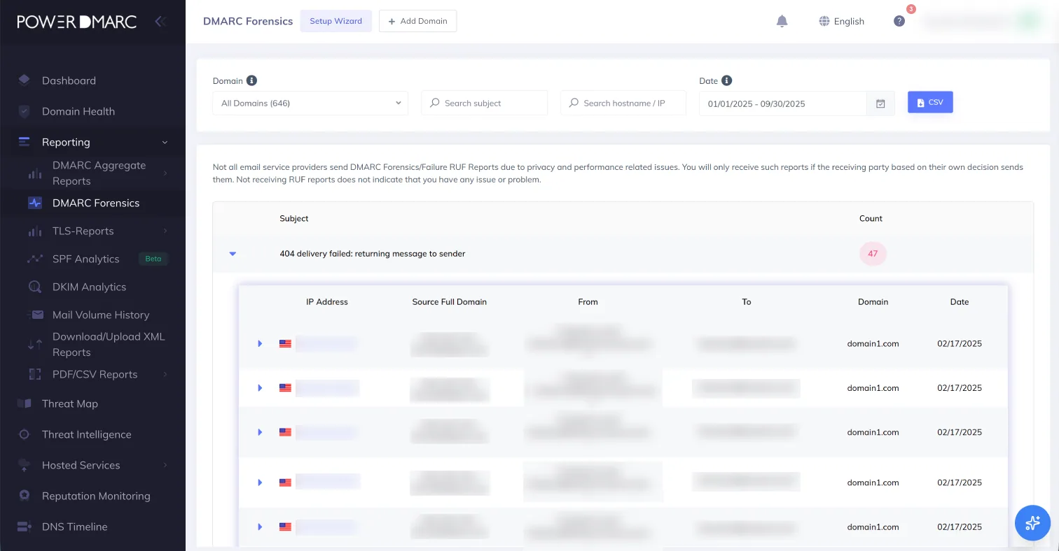 Screenshot del monitoraggio degli errori (RUF)