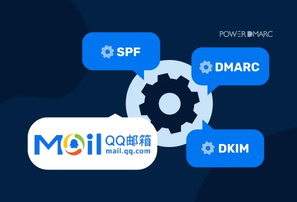 Uwierzytelnianie w usługach QQ Mail i Tencent Enterprise Mail