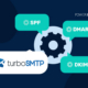 TurboSMTP DKIM, DMARC, and SPF Setup Guide